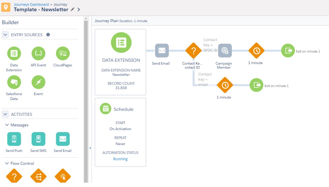 Example of a Marketing Cloud Journey Builder Workflow (2018)