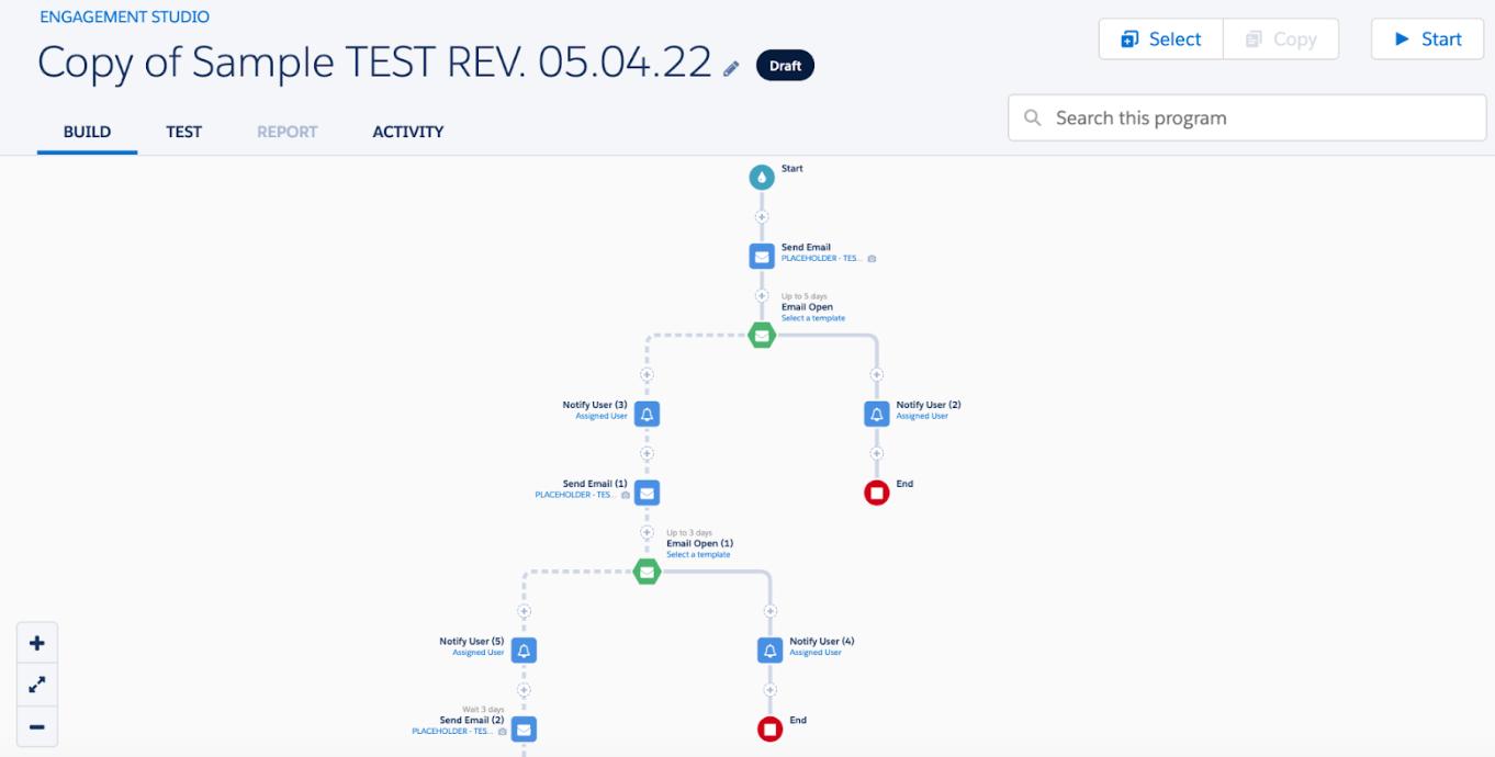 Example of a Pardot Engagement Studio Workflow (2022)