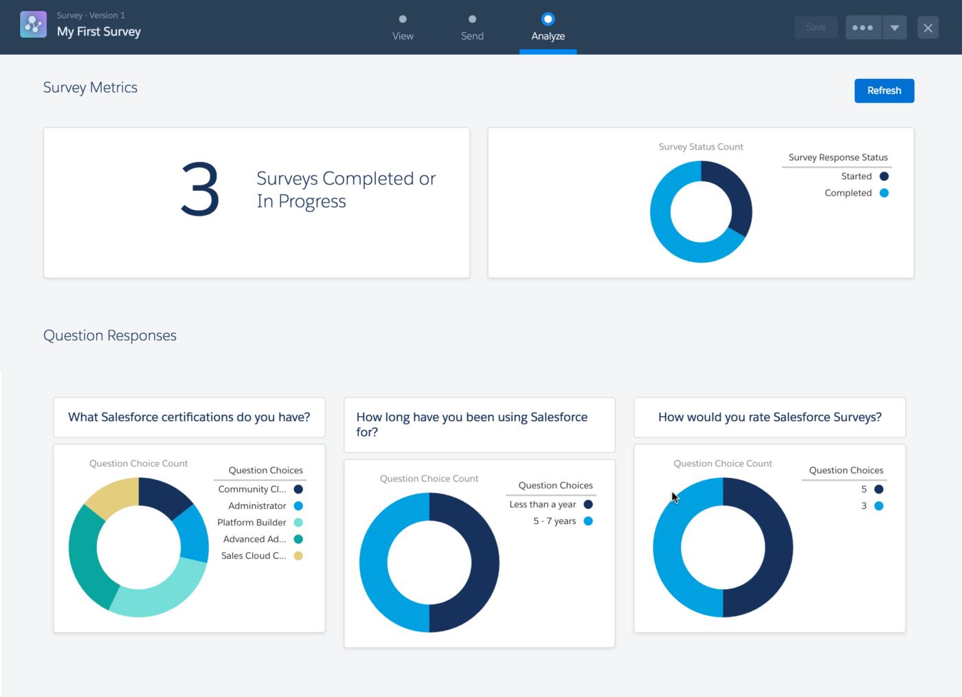 Survey dashboard